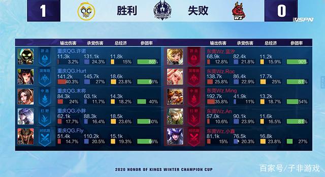 比赛中取得 比赛中取得