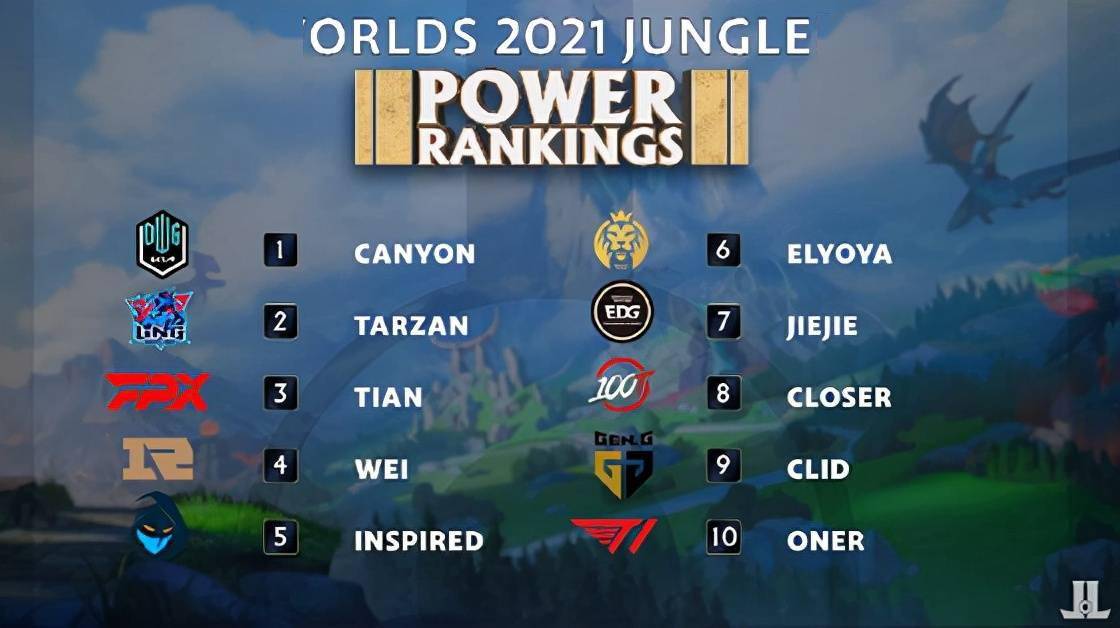 适应能力和 适应能力和