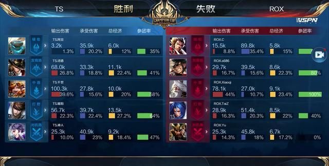 为周评估标